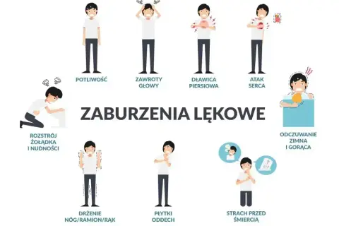 Ilustracja pokazuje somatyczne objawy stresu: potliwość, zawroty głowy, dławicę piersiową, atak serca, rozstrój żołądka, drżenie, płytki oddech, strach przed śmiercią i odczuwanie zimna/gorąca.